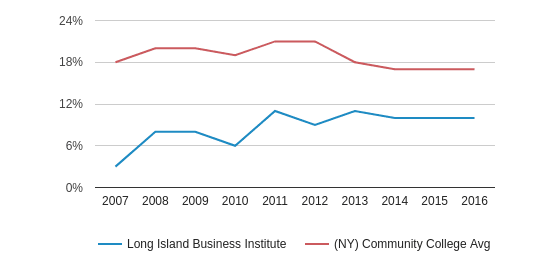 Long Island Ny Black Population Long Island Ny Black Population