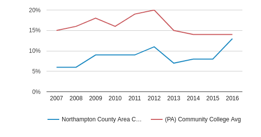 northampton county black singles Northampton county, pa categories us regional data states pennsylvania counties counties single-parent households with children as a percentage of households with children in. northampton county black singles Northampton county, pa categories us regional data states pennsylvania counties counties single-parent households with children as a percentage of households with children in.