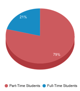 About South Coast  Schools, Demographics, Things to Do 